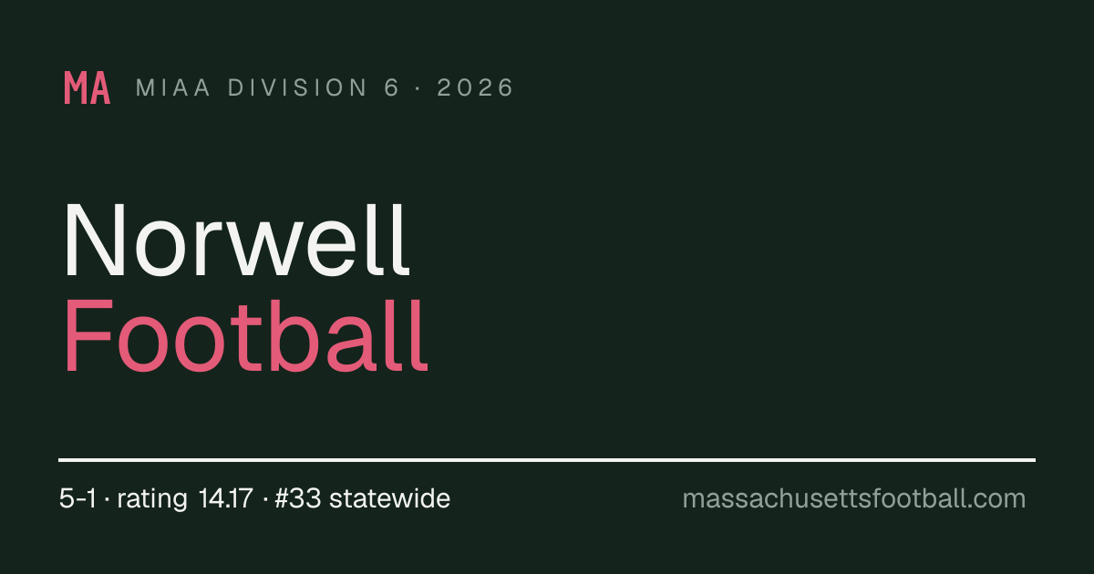 Norwell Football — Schedule, Scores, Record & Rankings | Massachusetts ...